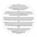 Αναγέμιση Γεύσης Likit 650g