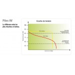 Μπαταρία - HORIZONT - Turbomax - 9V/170AH